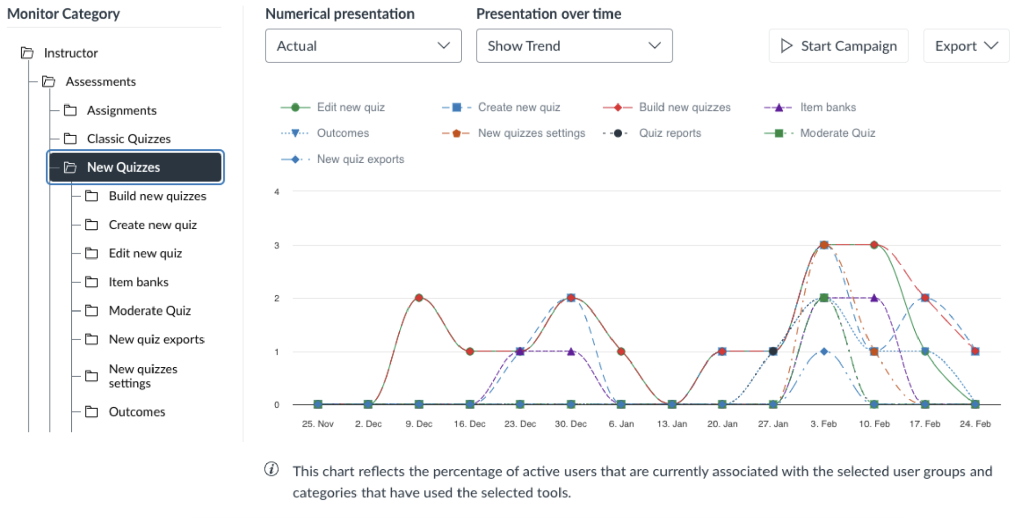 Screenshot of Tool Adoption Insights for New Quizzes